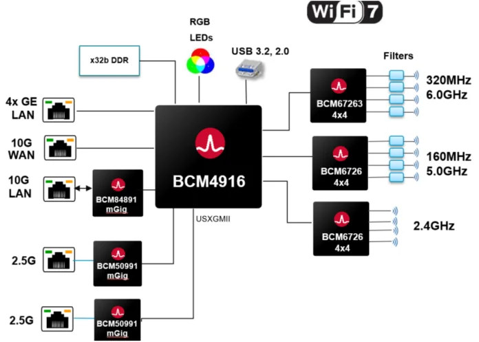 wifi7-ref-design.png