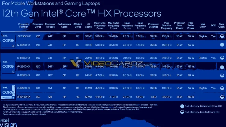 Intel Alder Lake-HX med stöd för överklocking sägs släppas i veckan