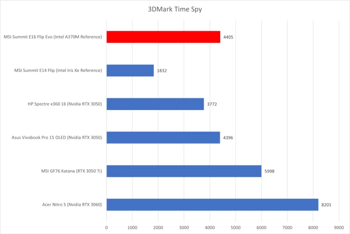 intel-arc-a370m-3d-mark-time-spy.webp