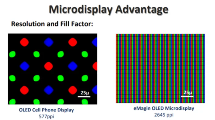 eMagin-Microdisplay-Comparison-1024x542.png