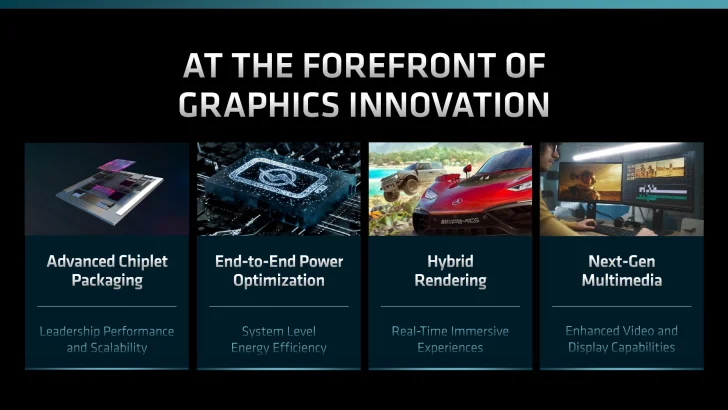 AMD bekräftar chiplet-design och 50 procent högre energieffektivitet för RDNA 3