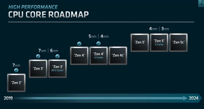 AMD-ZEN-ROADMAP.jpg
