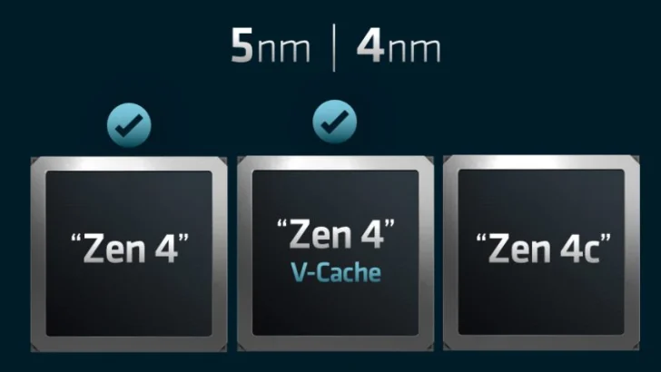 AMD bekräftar V-Cache till Zen 4 och Zen 5