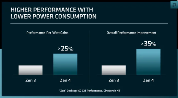 AMD-ZEN4-improvement.png