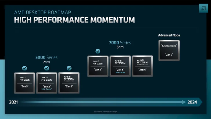 Framtida kodnamn och chiplet-processorer när AMD visar produktplaner