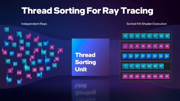 thread-sorting-ray-tracing-1.png