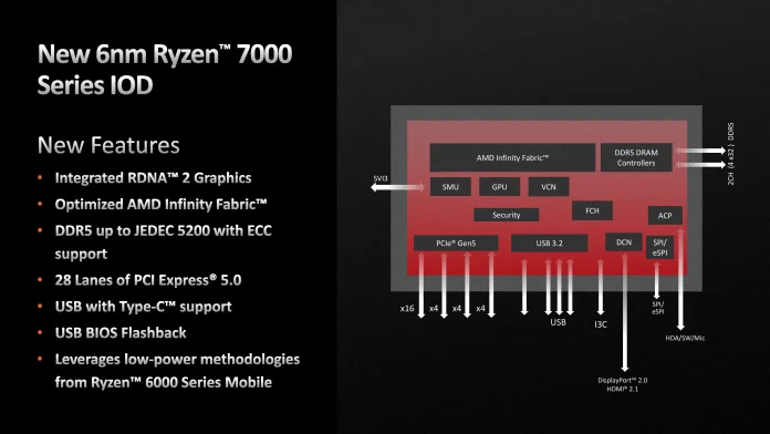 Ryzen 7000 Tech Day - Keynote - SOC Architecture-page-019.jpg