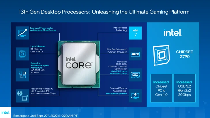 Intel avtäcker Core 13000 "Raptor Lake" – extra kärnor och högre klockfrekvenser