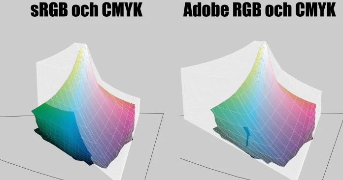 sRGB och Adobe RGB vs CMYK.png