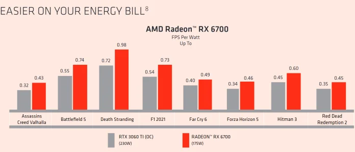 2022-10-24-18_38_34-AMD-Radeon-RX-6700-Desktop-Graphics-WTB-Competitive.png