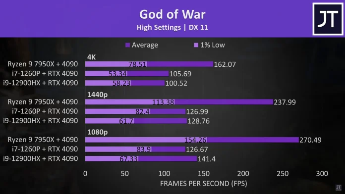 eGPU 4090 God of War.jpg