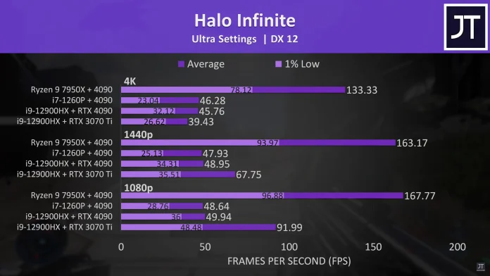 eGPU 4090 Halo Infinite.jpg