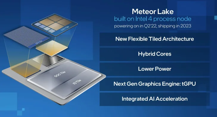 Intel: "Meteor Lake släpps i slutet av 2023"