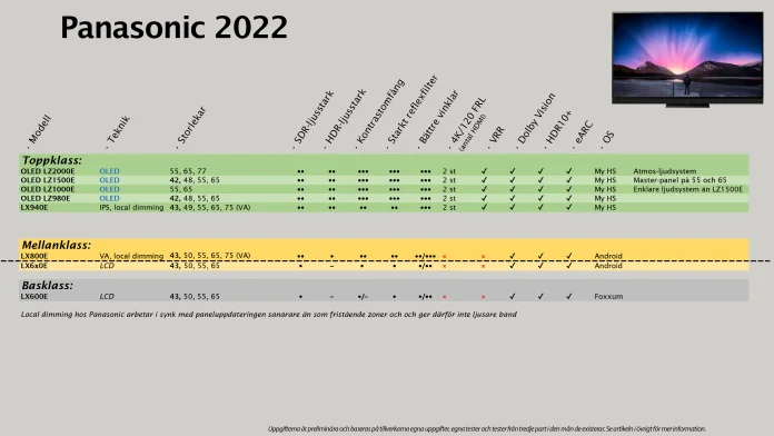 tab-Panasonic_2022-tabell.png