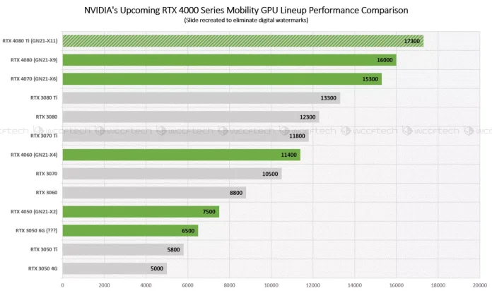 RTX 4000 Mobile.webp