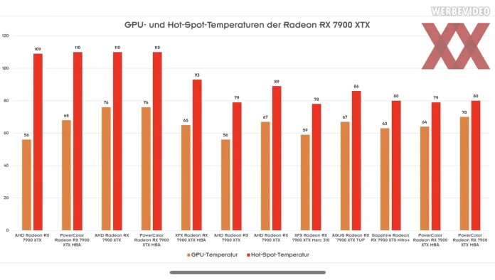 RX-7900-XTX-temperatures.jpg