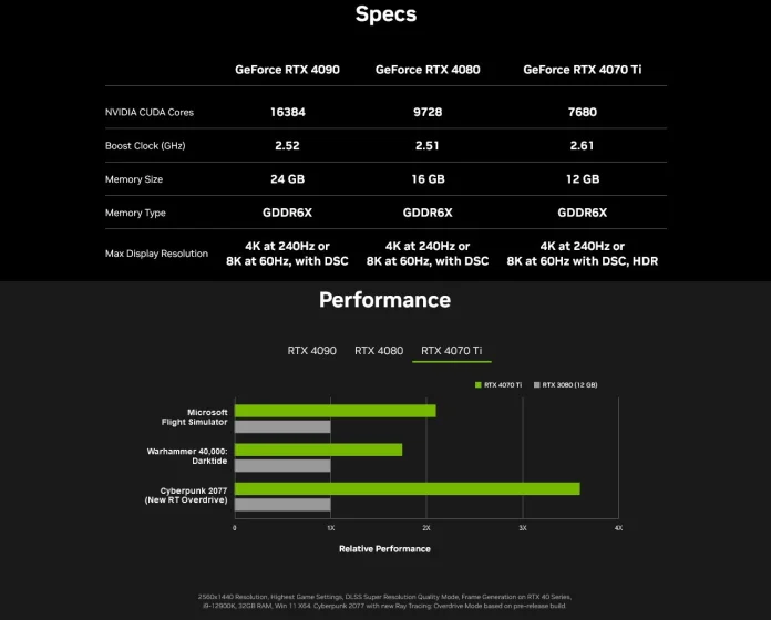 Nvidia-Geforce-RTX-4070-Ti.jpg