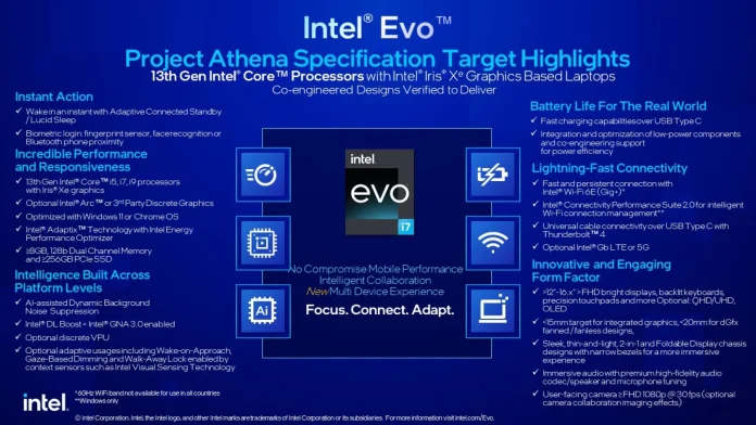 Intel-Evo-Spec-2023-1.jpg