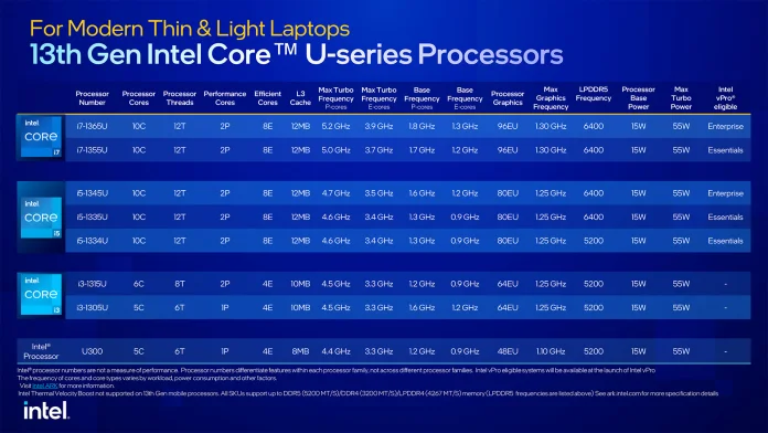 Intel-13th-Gen-Core-Mobile-Press-Deck-27.jpg