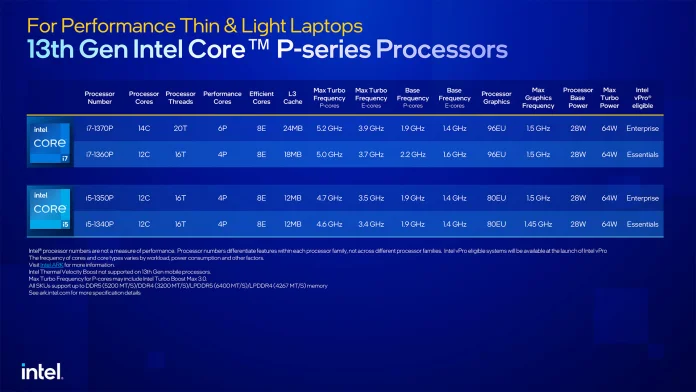 Intel-13th-Gen-Core-Mobile-Press-Deck-26.jpg