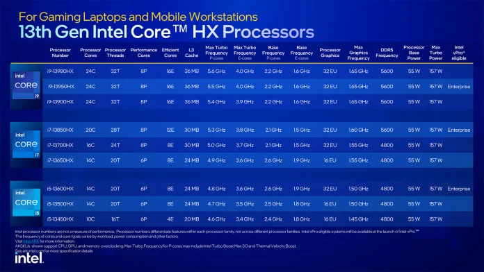 Intel-13th-Gen-Core-Mobile-Press-Deck-13.jpg