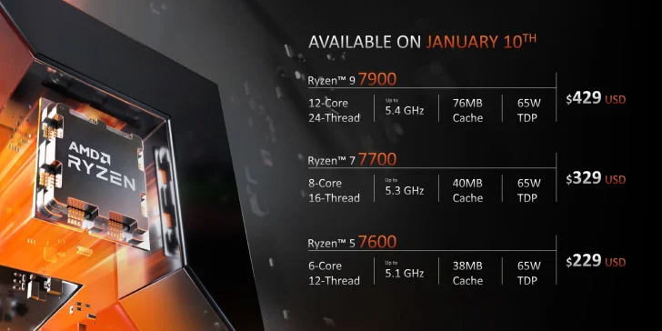 AMD Ryzen 9 7900, 7 7700 och 5 7600 – Zen 4 med 65 W TDP och lägre pris
