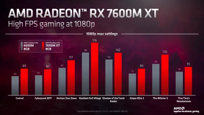 AMD-Radeon-7600M-1.webp