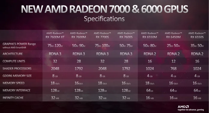 AMD-Radeon-7600M-4.webp