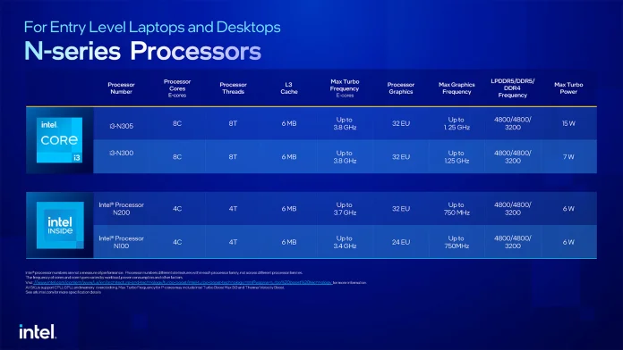 Intel-N-series-Processors-Media_Presentation-7.jpg