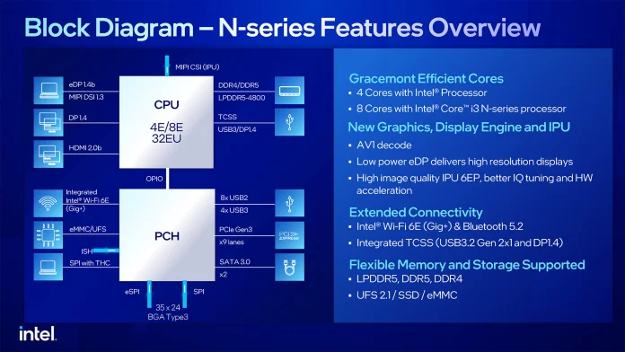 Intel-N-series-Processors-Media_Presentation-6.jpg