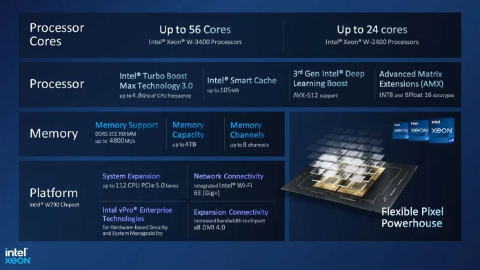 Intel-Xeon-W-3400-and-Xeon-W-2400-Overview-Slide-scaled.jpg