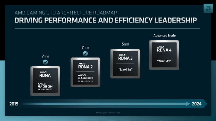 AMD RDNA 4 kan få dubblerad ray tracing-prestanda