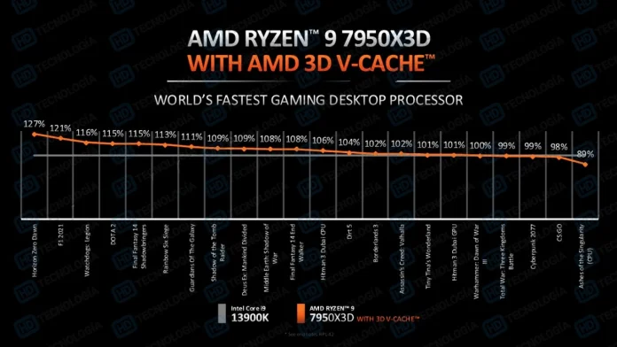 AMD-Ryzen-9-7950X3D-leak-4.jpg
