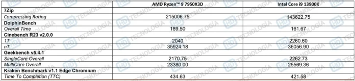 AMD-Ryzen-9-7950X3D-leak-3.jpg
