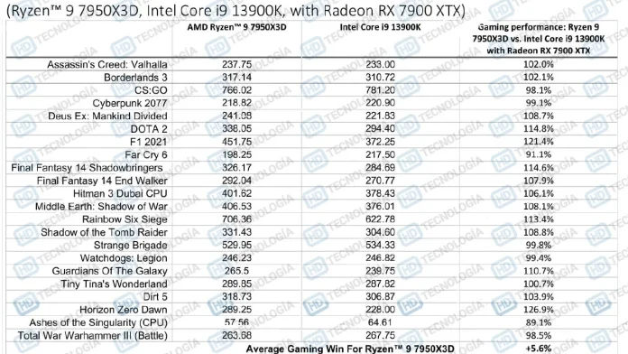 AMD-Ryzen-9-7950X3D-leak-1.jpg