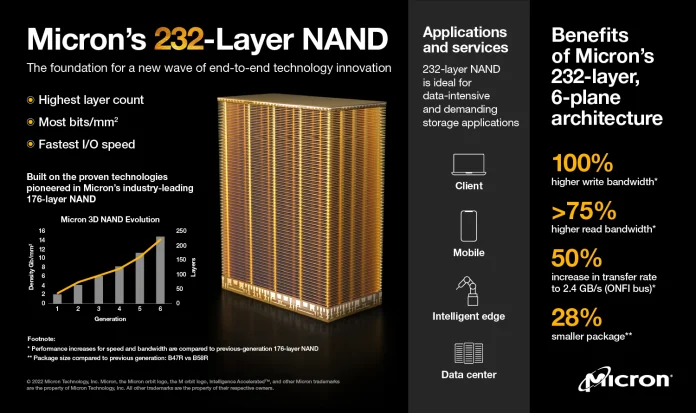 Micron-3D-NAND-layer.jpg