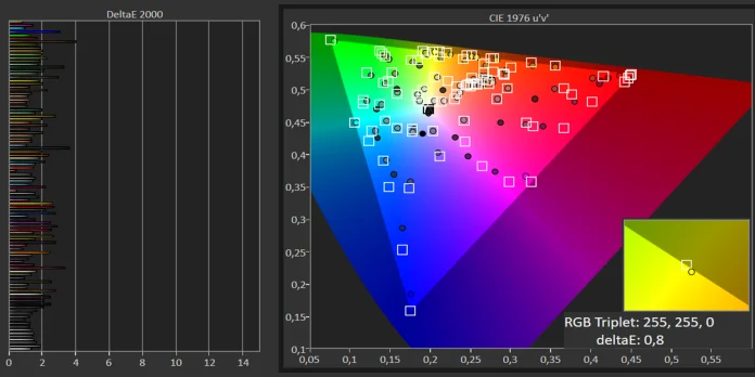 Adobe RGB Color Checker SDR.png