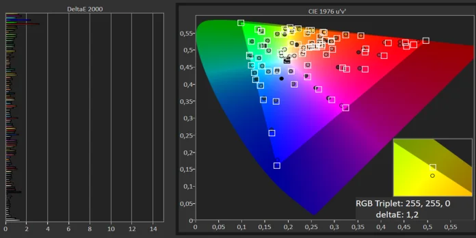 DCI-P3 Color Checker SDR.png