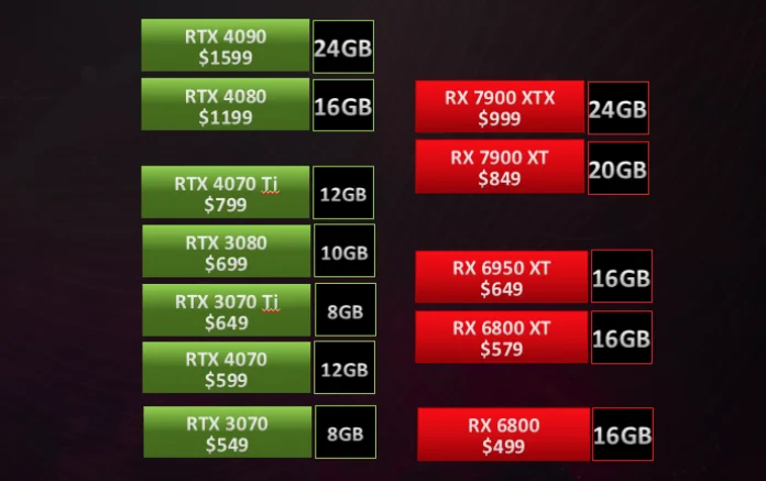 AMD-Geforce-vs-Radeon-VRAM.png