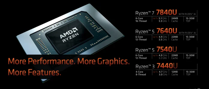 Screenshot 2023-05-03 at 14-46-52 AMD Ryzen 7040U Series Processors_Embargo May 3 2023 9am ET.pdf Använder Box.png