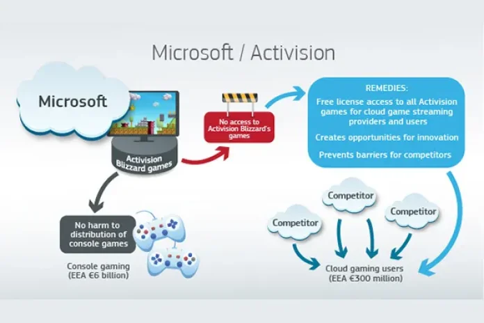 microsoft-activision_en.webp