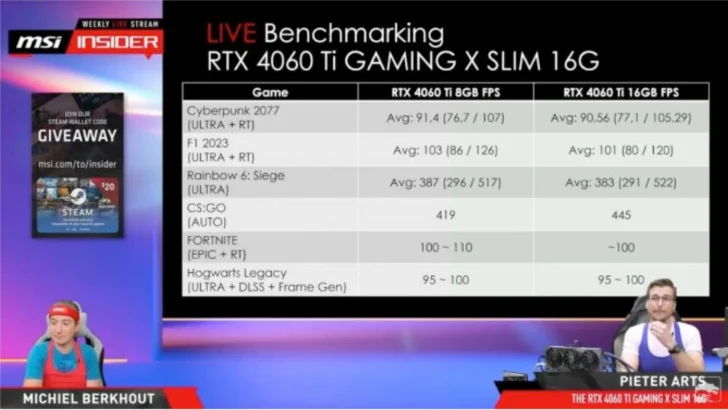 Därför håller Nvidia tyst om RTX 4060 Ti 16GB