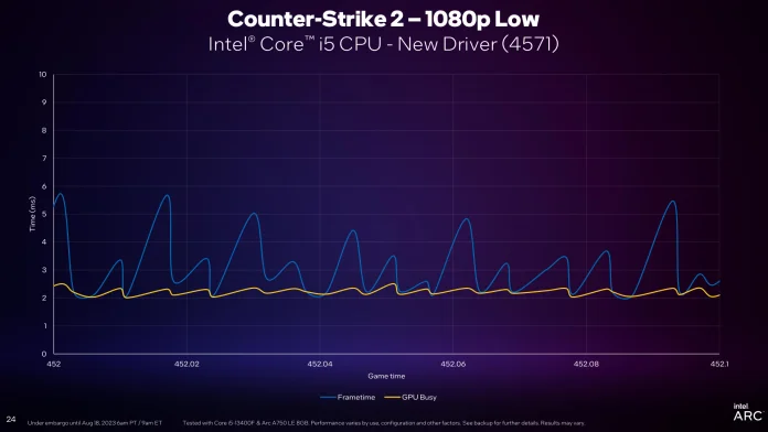 Intel Arc DX11 and PresentMon Update - Embargo Aug 18th at 6am PT-24.jpg