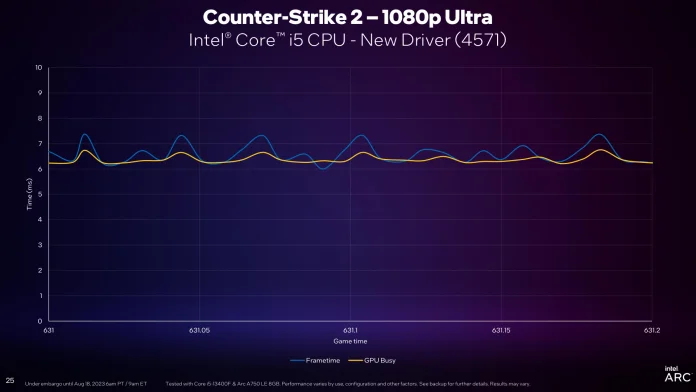 Aggiornamento Intel Arc DX11 e PresentMon - Embargo 18 agosto alle 6:00 PT-25.jpg