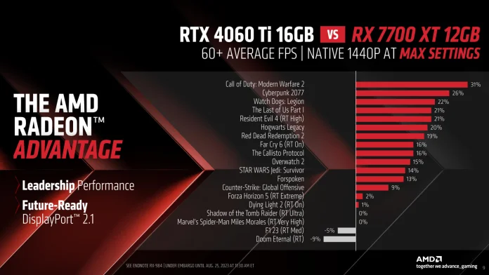 AMD Radeon RX 7800 XT and RX 7700 XT-9.jpg