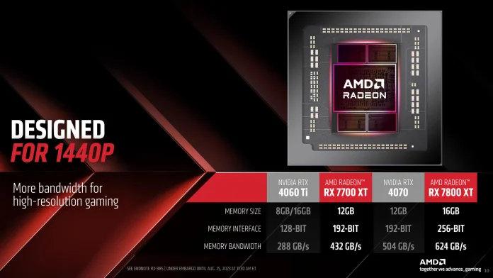 AMD Radeon RX 7800 XT and RX 7700 XT-10.jpg