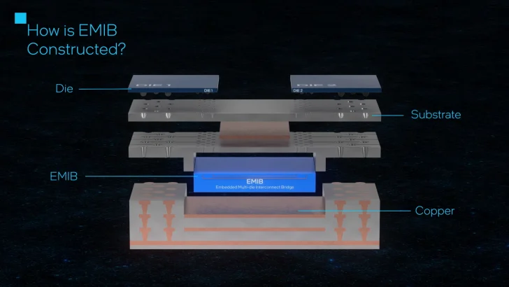 Intel satsar på staplat cacheminne för framtidens processorer