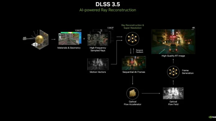 DLSS3.5-5.jpg