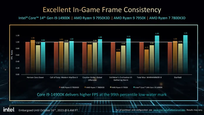 core14000frameconsistency.jpg