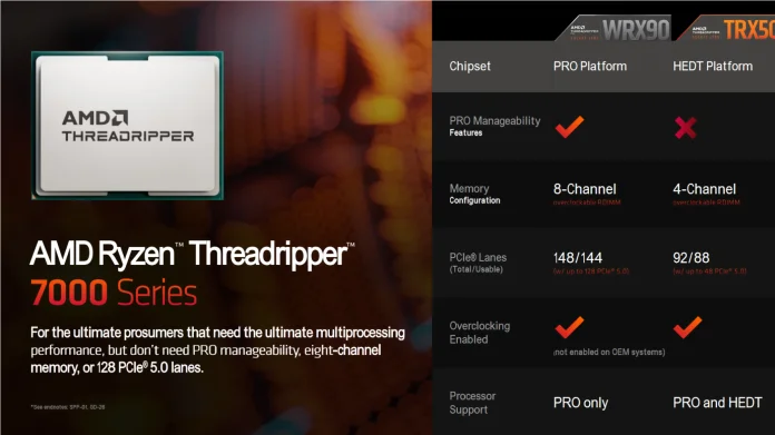 Screenshot 2023-10-18 at 12-04-01 Threadripper 7000 Series Press Presentation V1.1.pdf Använder Box.png